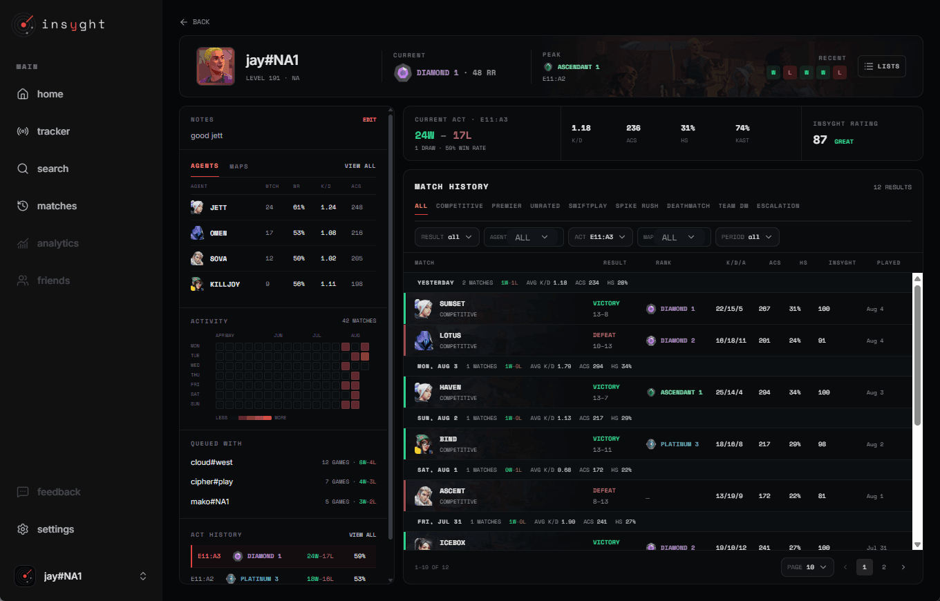 insyght player profile prototype showing agent performance and match history